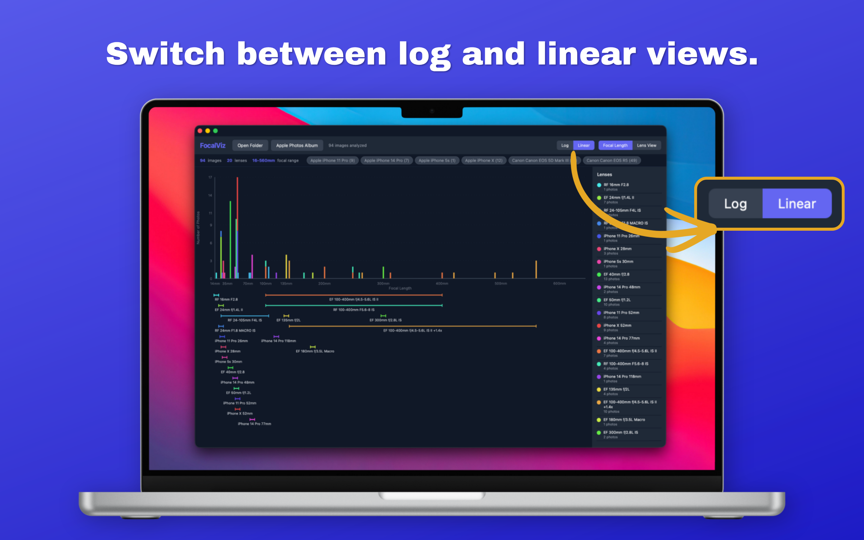 Linear scale view of focal length distribution